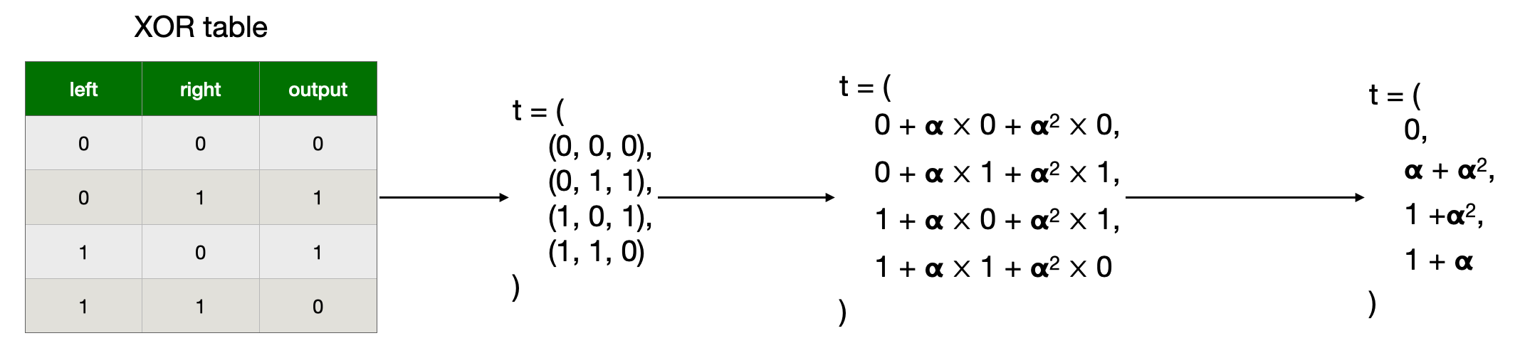 joint lookup table