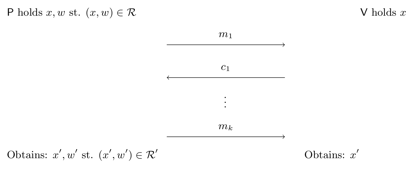 Commucation diagram of interactive/non-deterministic reductions between languages